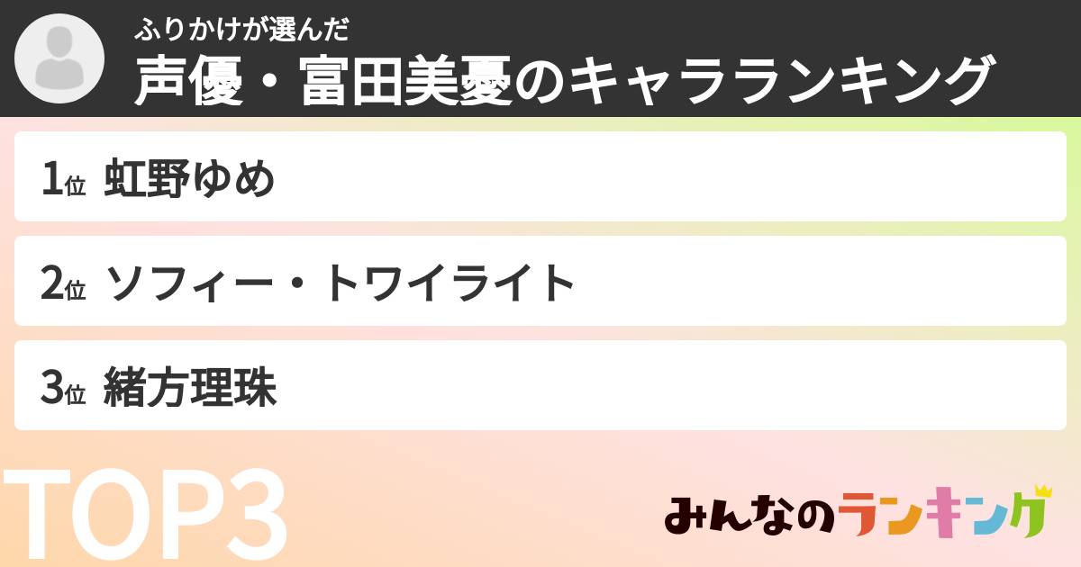 ふりかけさんの「声優・富田美憂のキャラランキング」