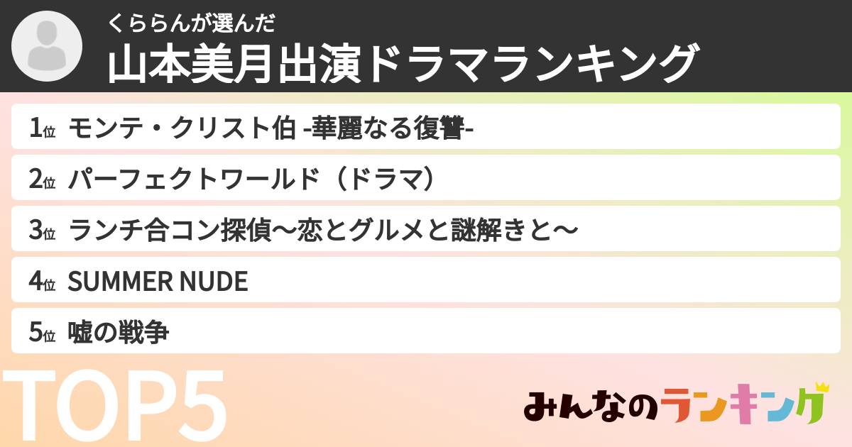 くららんさんの「山本美月出演ドラマランキング」