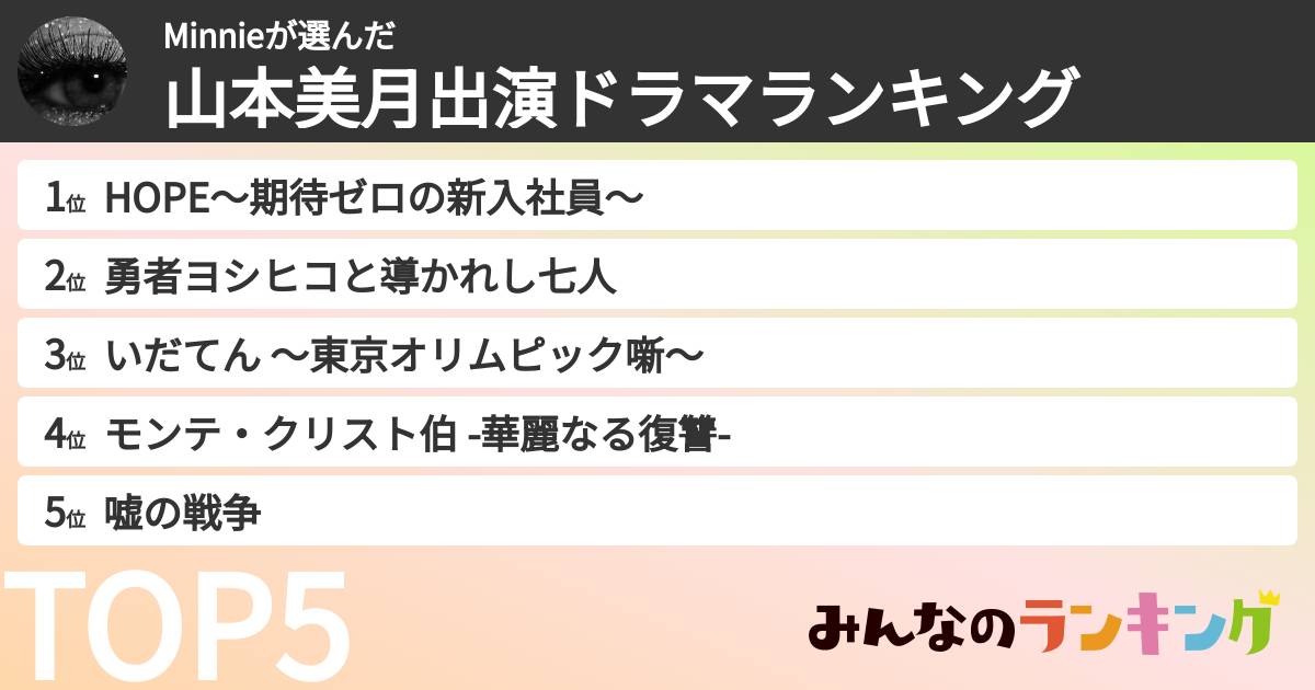 Minnieさんの「山本美月出演ドラマランキング」
