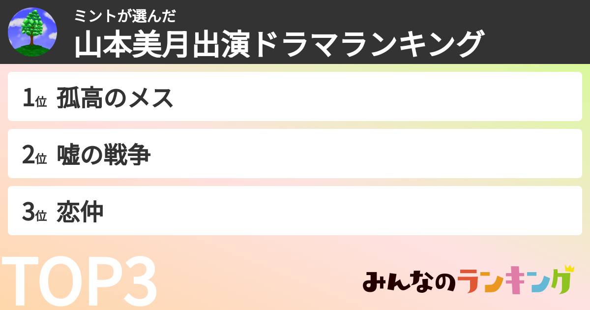 ミントさんの「山本美月出演ドラマランキング」