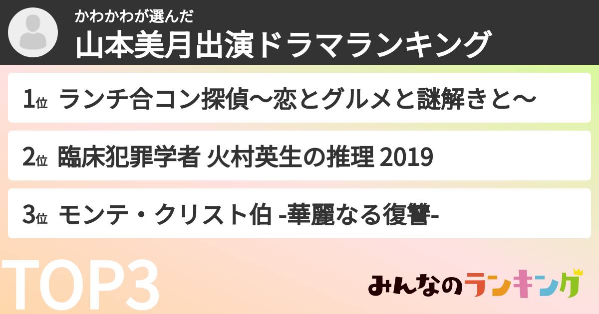 かわかわさんの「山本美月出演ドラマランキング」