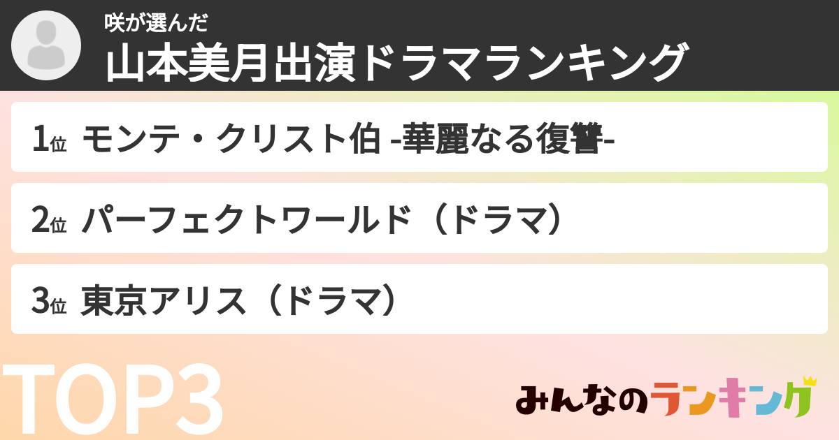 咲さんの「山本美月出演ドラマランキング」