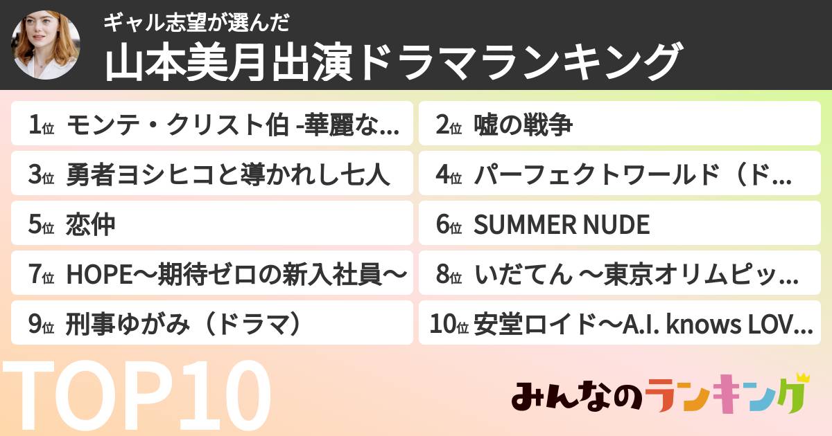 ギャル志望さんの「山本美月出演ドラマランキング」