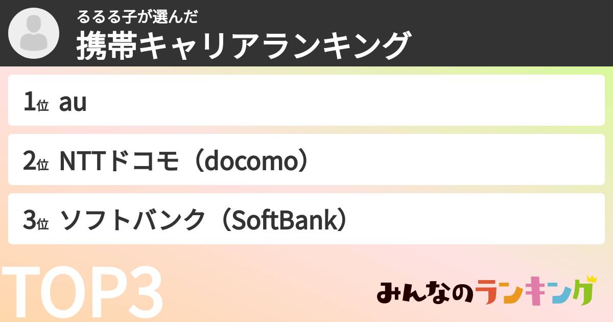 るるる子さんの「携帯キャリアランキング」