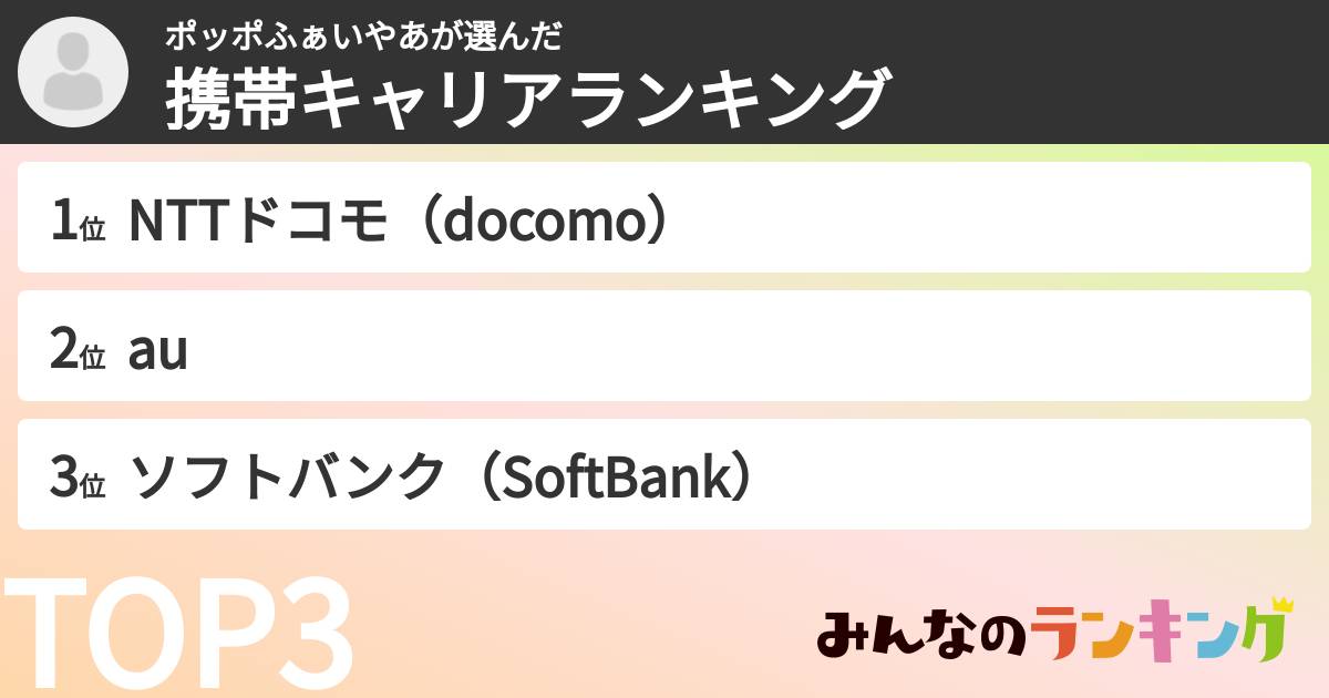 ポッポふぁいやあさんの「携帯キャリアランキング」