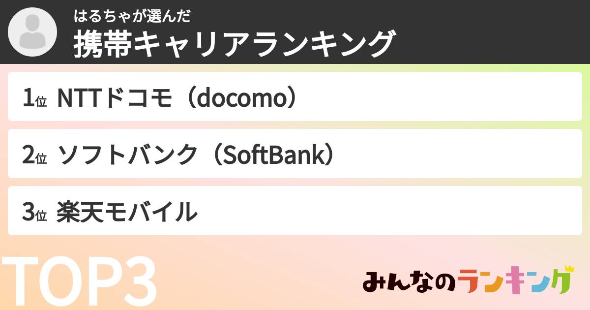 はるちゃさんの「携帯キャリアランキング」
