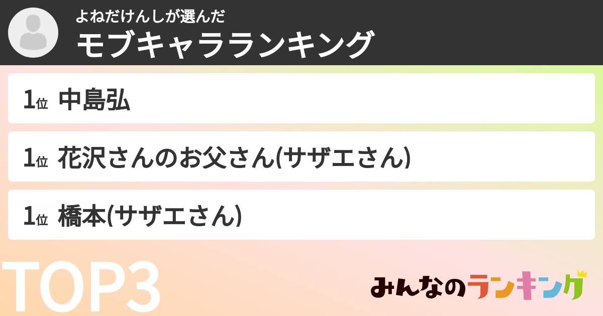 よねだけんしさんの「モブキャラランキング」