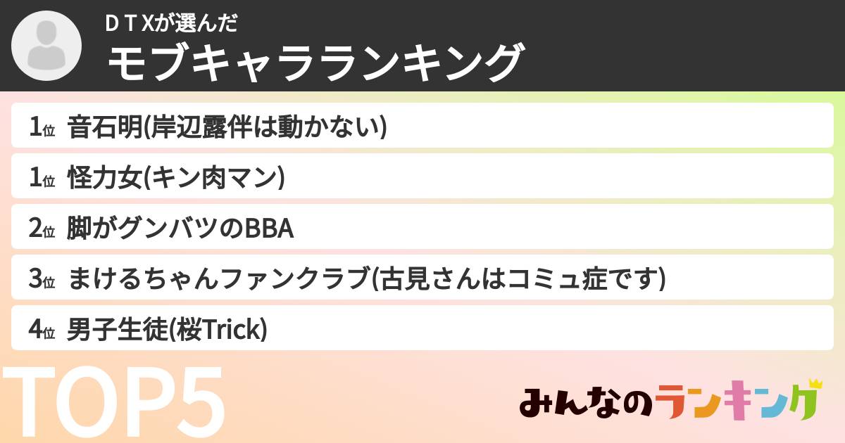 D T   Xさんの「モブキャラランキング」