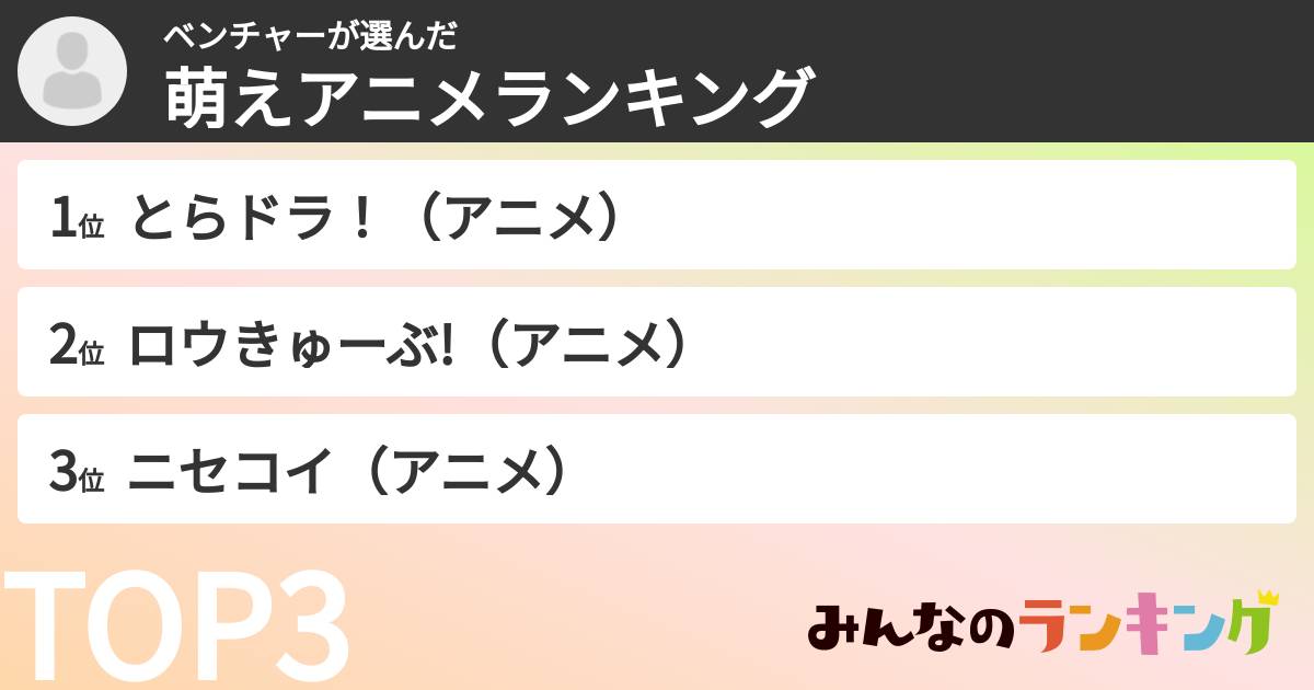 ベンチャーさんの「萌えアニメランキング」