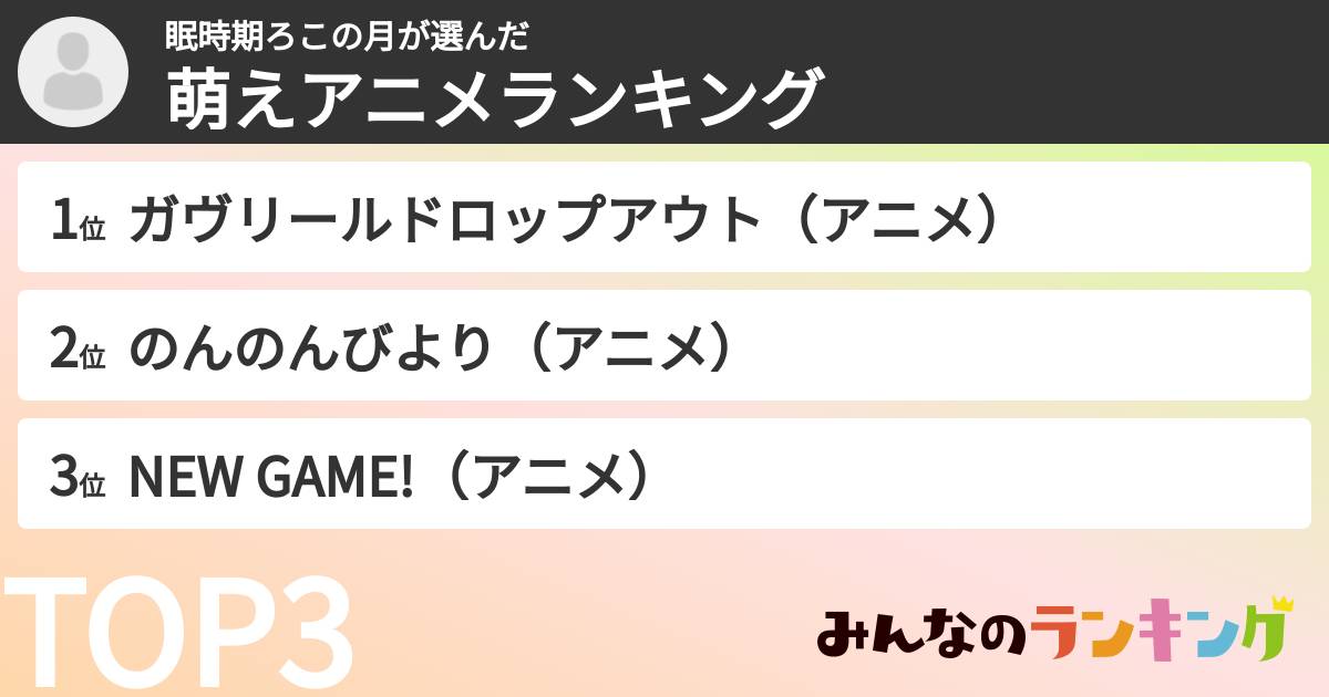 眠時期ろこの月さんの「萌えアニメランキング」