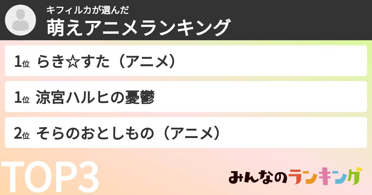キフィルカさんの「萌えアニメランキング」