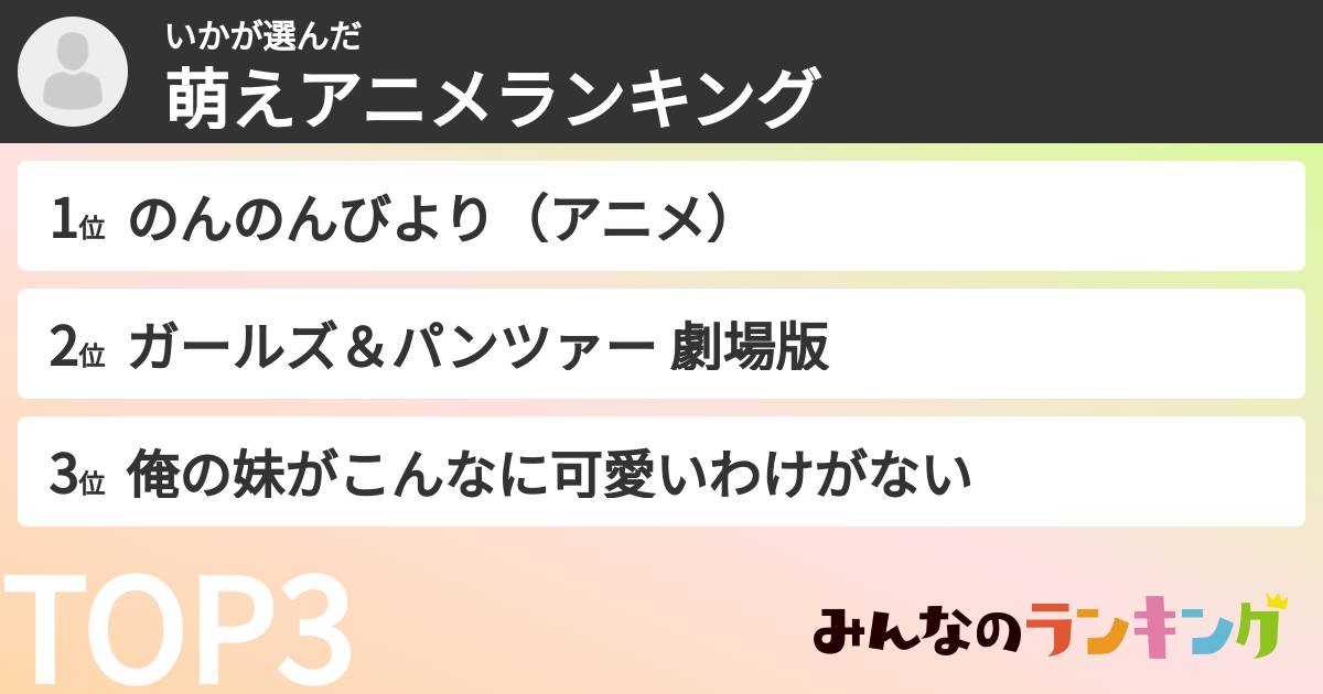 いかさんの「萌えアニメランキング」