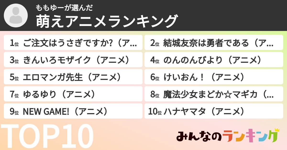 ももゆーさんの「萌えアニメランキング」