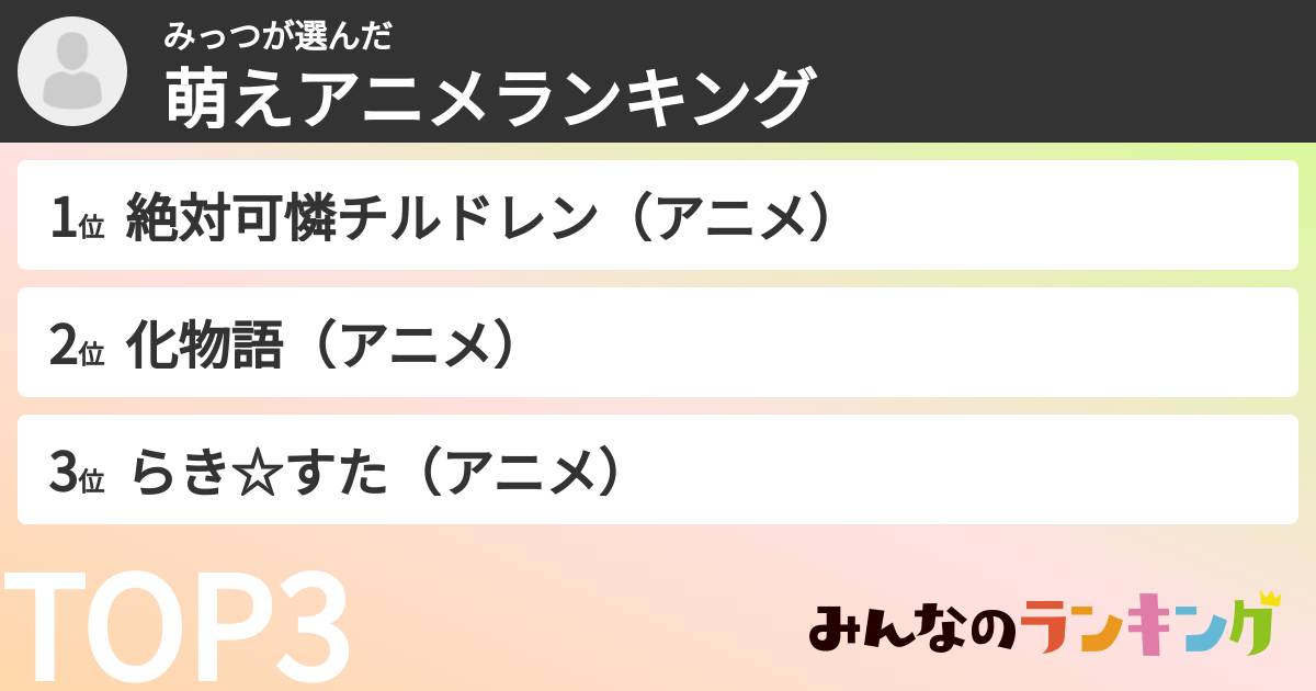 みっつさんの「萌えアニメランキング」