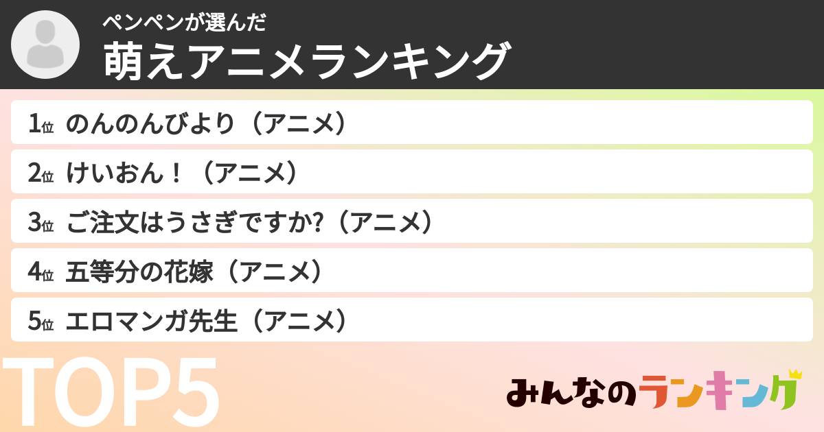 ペンペンさんの「萌えアニメランキング」