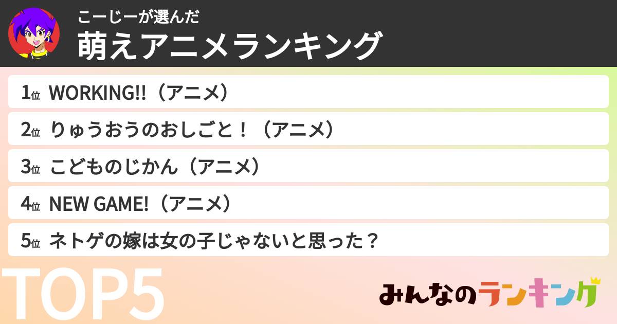 こーじーさんの「萌えアニメランキング」