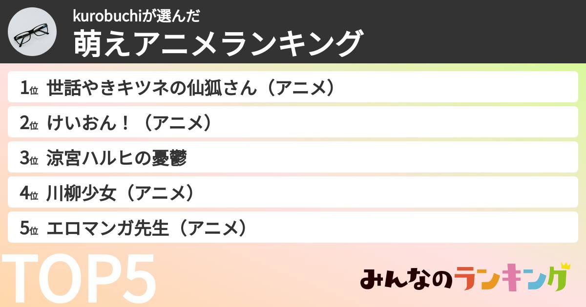 kurobuchiさんの「萌えアニメランキング」