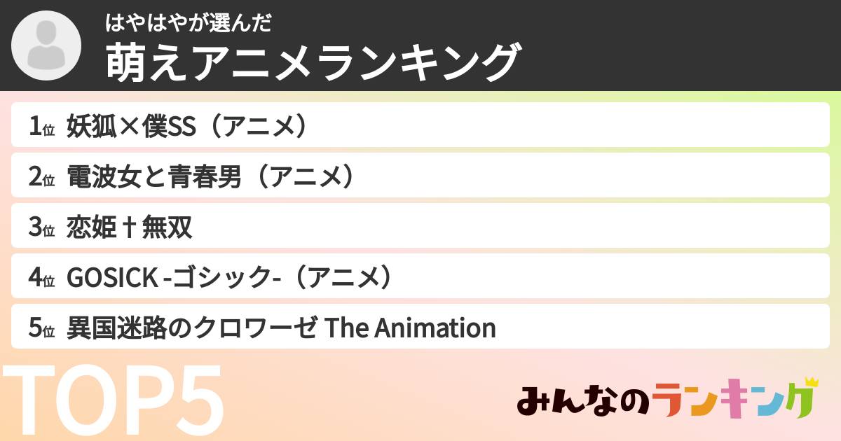 はやはやさんの「萌えアニメランキング」