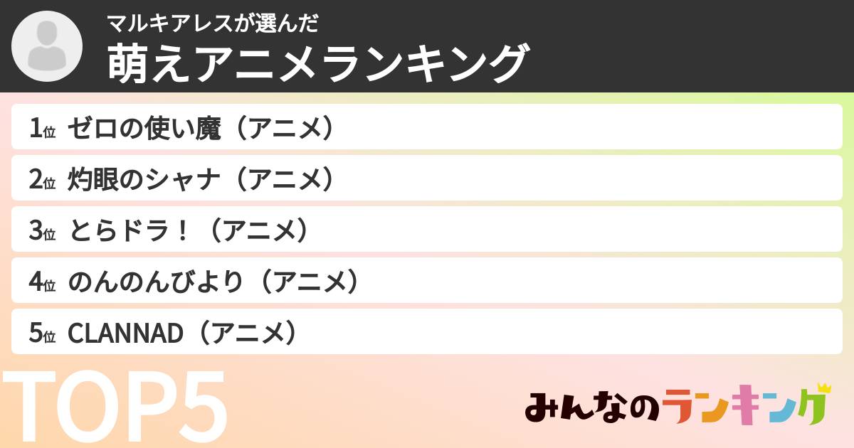 マルキアレスさんの「萌えアニメランキング」