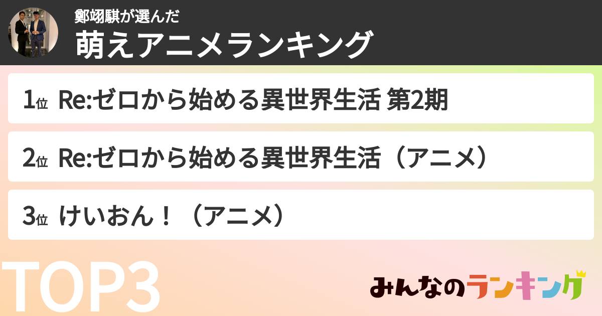 鄭翊騏さんの「萌えアニメランキング」