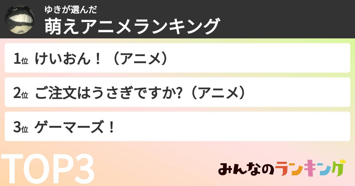 ゆきさんの「萌えアニメランキング」