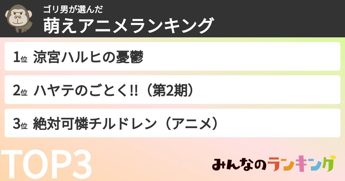 ゴリ男さんの「萌えアニメランキング」