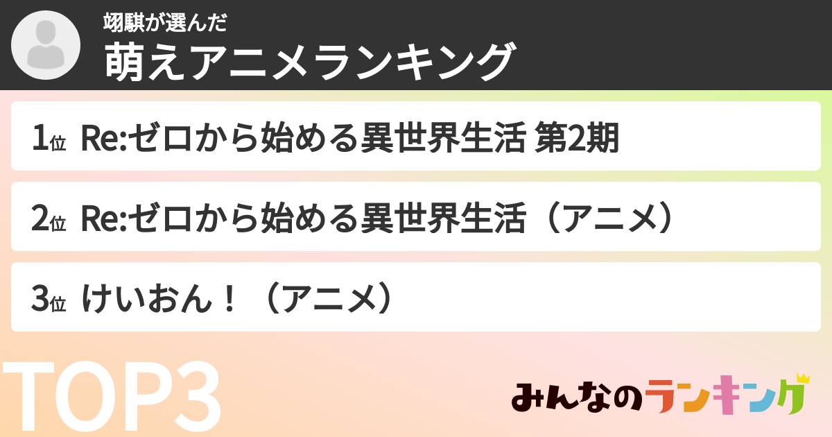 翊騏さんの「萌えアニメランキング」