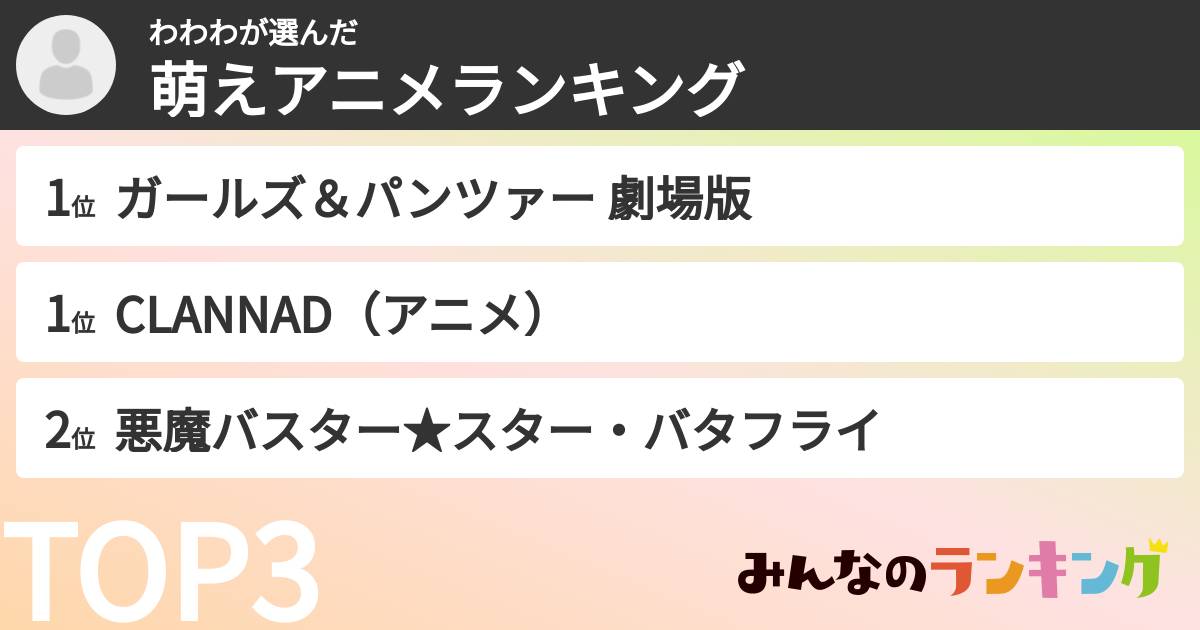 わわわさんの「萌えアニメランキング」