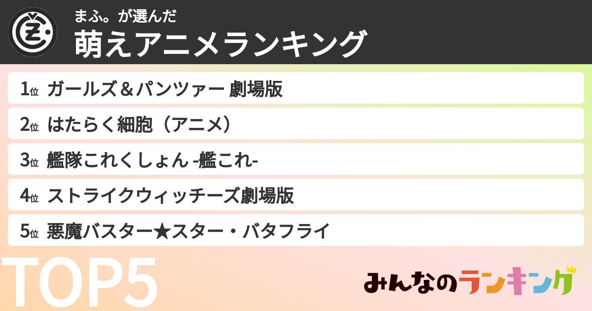 まふ。さんの「萌えアニメランキング」
