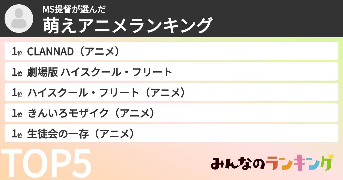 MS提督さんの「萌えアニメランキング」