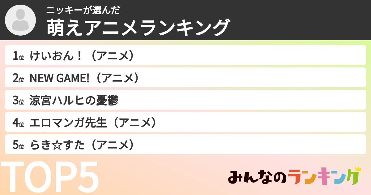 ニッキーさんの「萌えアニメランキング」