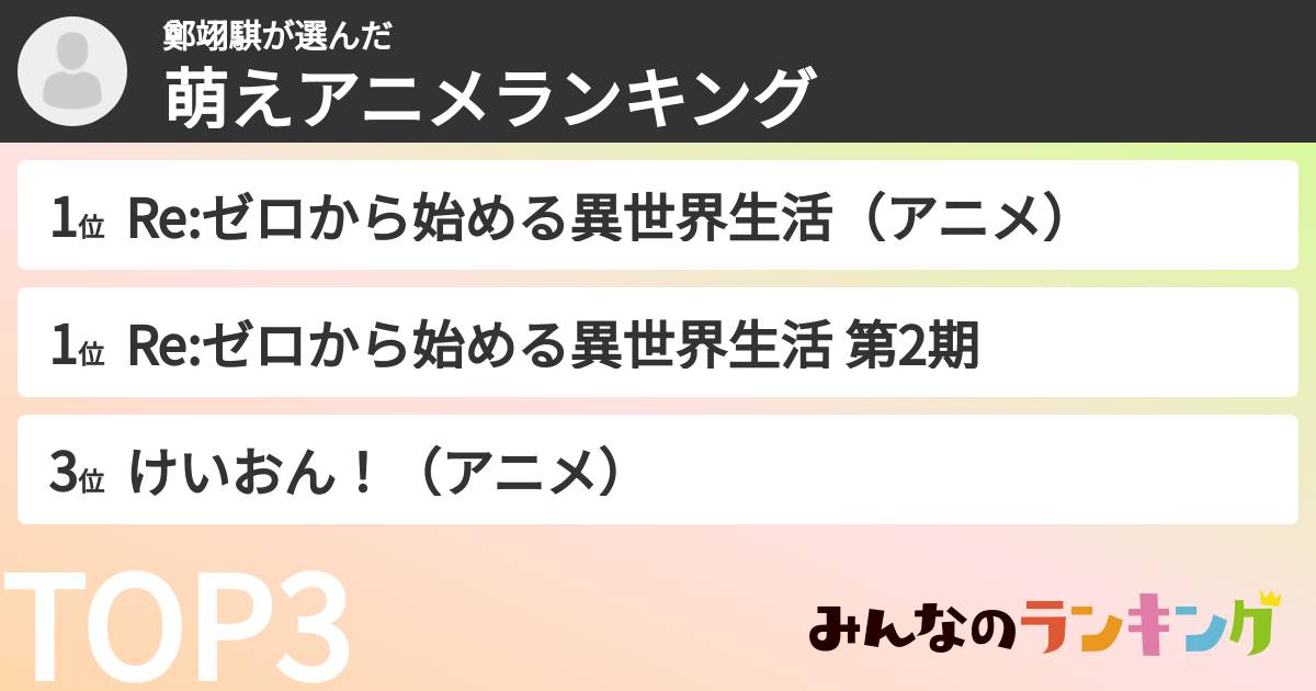 鄭翊騏さんの「萌えアニメランキング」