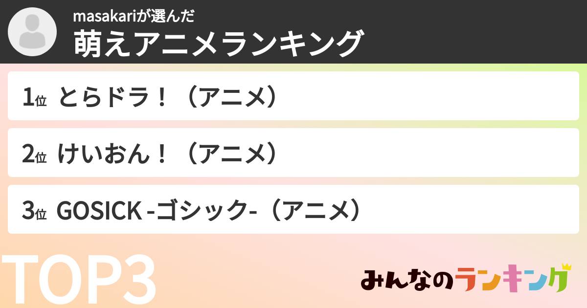 masakariさんの「萌えアニメランキング」