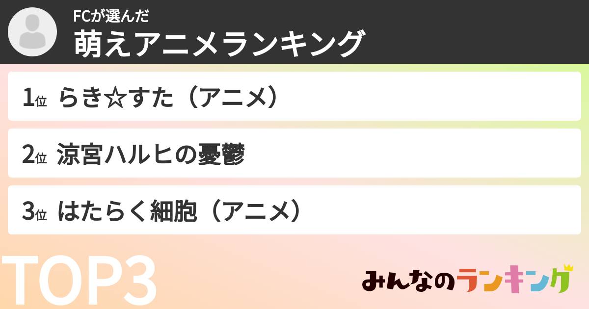 FCさんの「萌えアニメランキング」