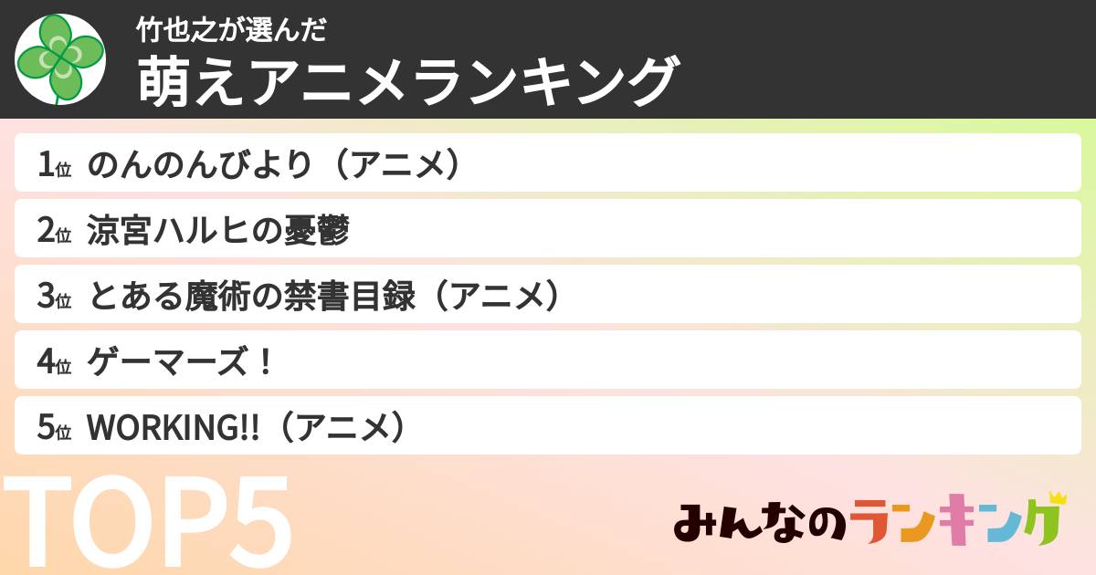 竹也之さんの「萌えアニメランキング」