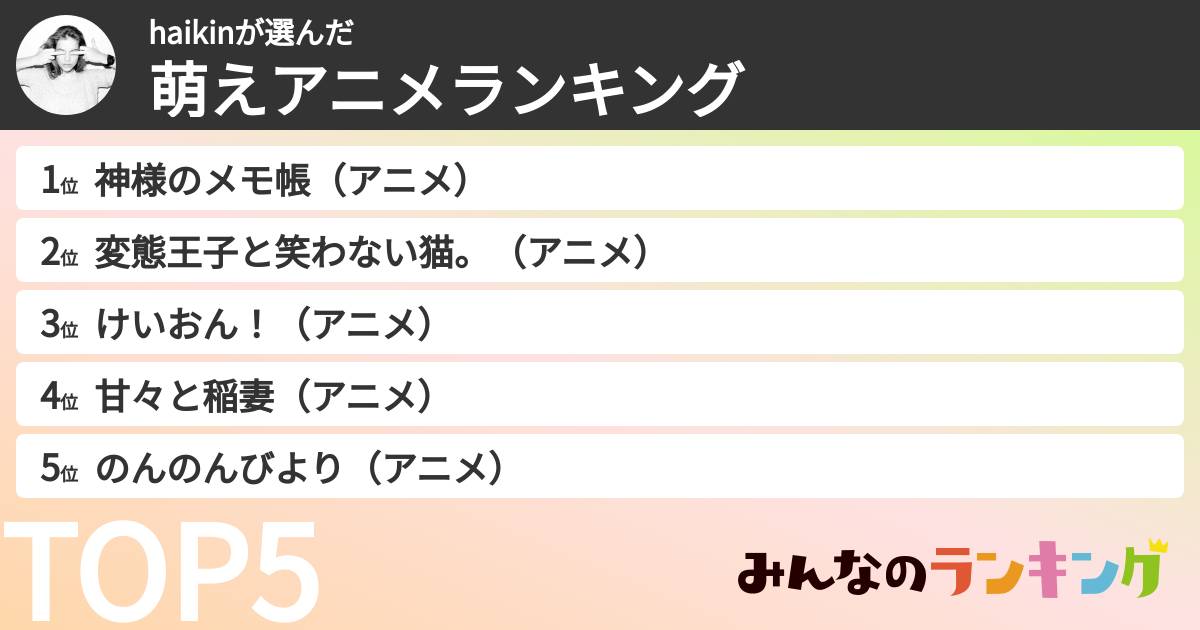 haikinさんの「萌えアニメランキング」