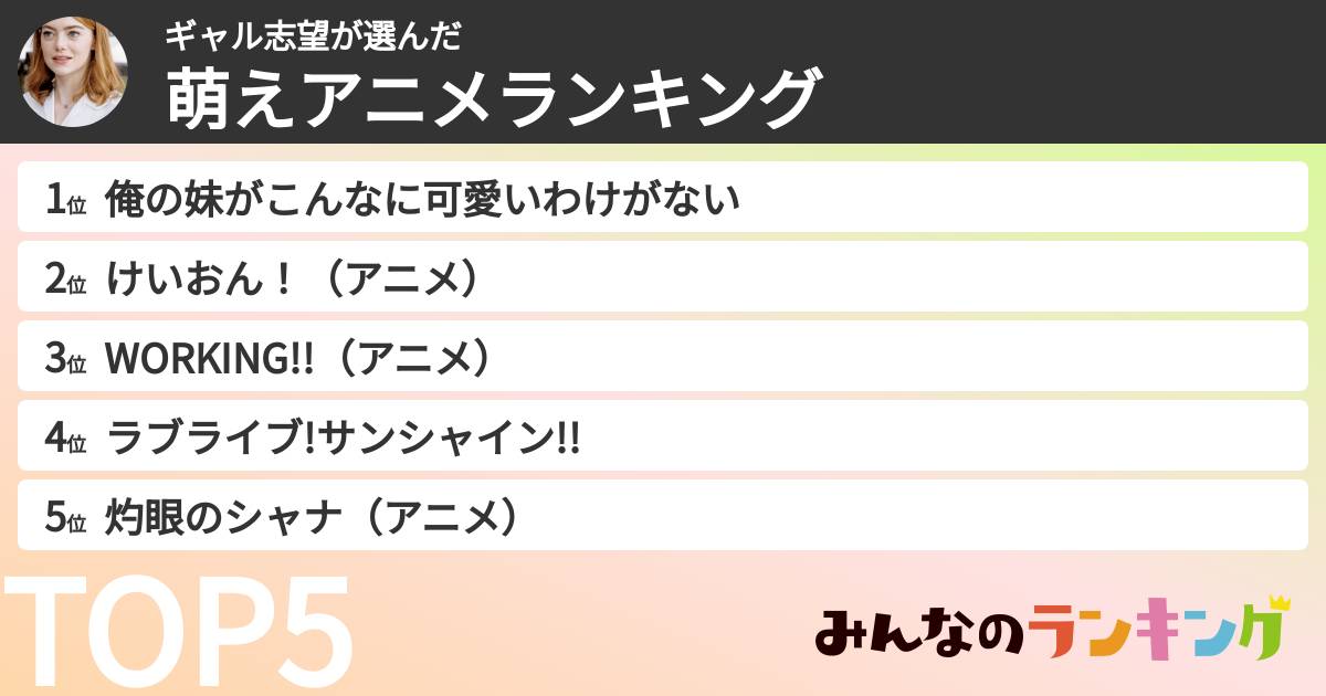 ギャル志望さんの「萌えアニメランキング」
