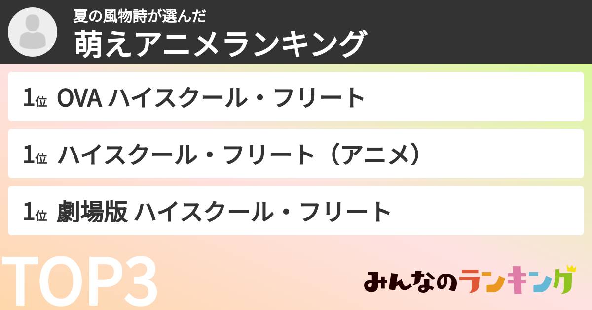 夏の風物詩さんの「萌えアニメランキング」