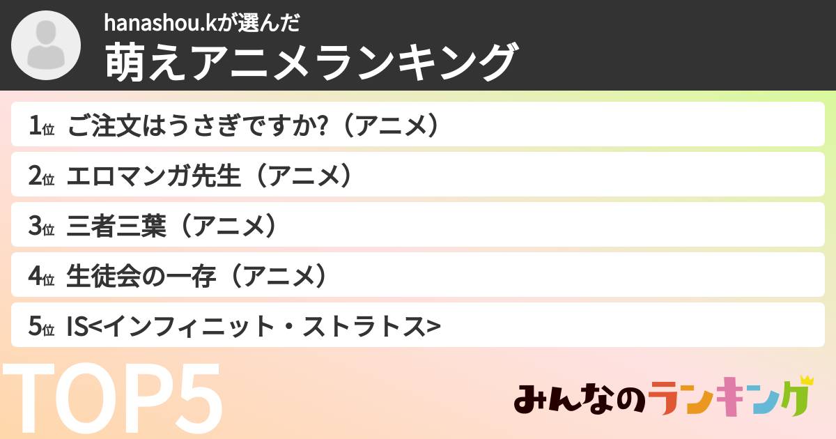hanashou.kさんの「萌えアニメランキング」