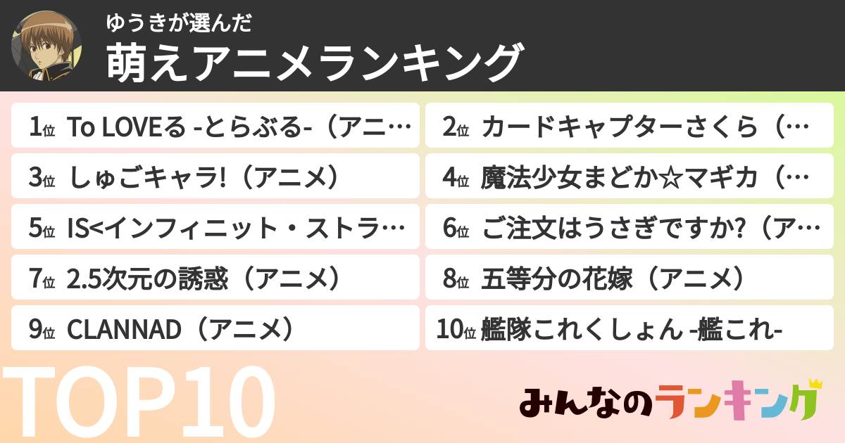 ゆうきさんの「萌えアニメランキング」
