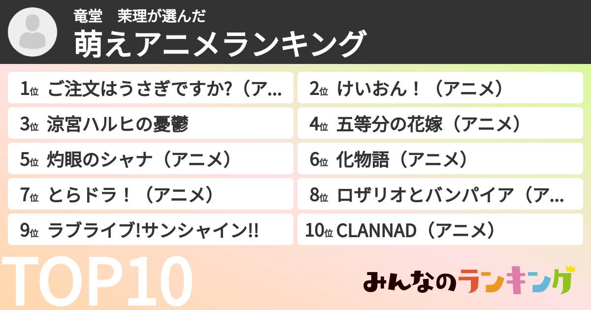 竜堂 茉理さんの「萌えアニメランキング」