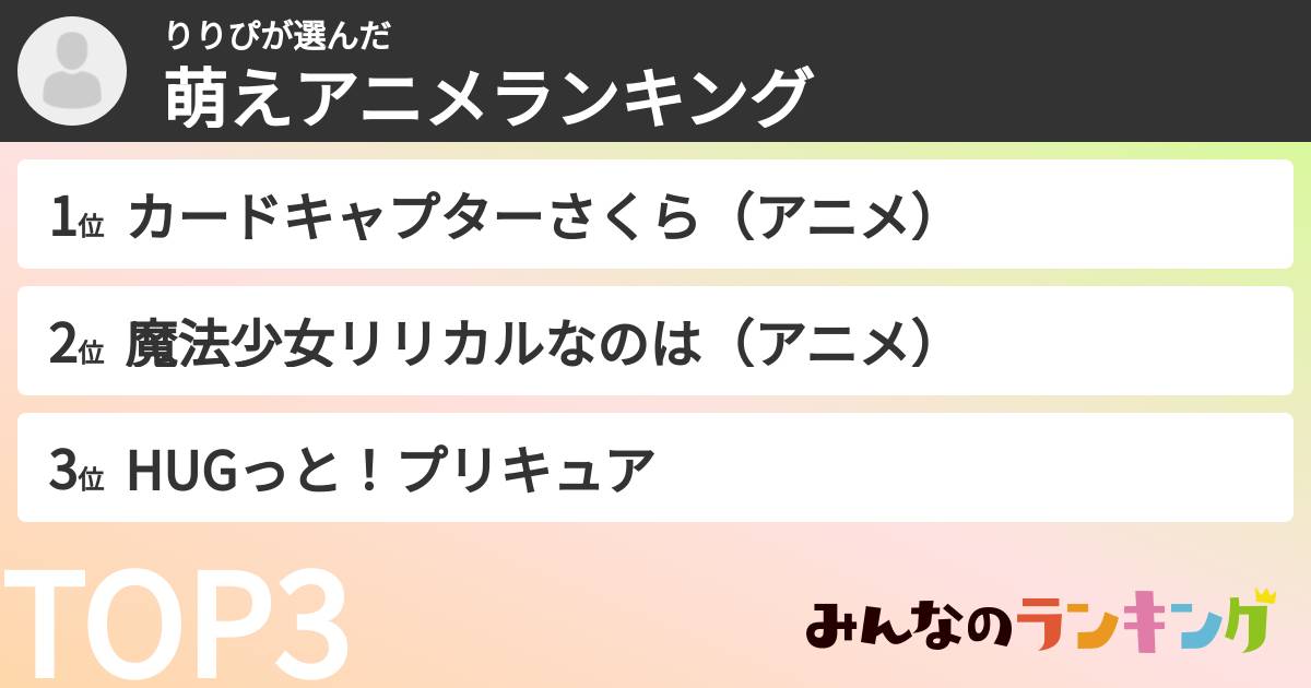りりぴさんの「萌えアニメランキング」