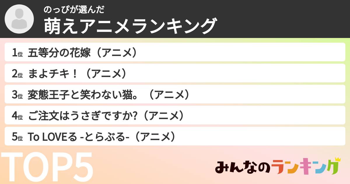 のっぴさんの「萌えアニメランキング」