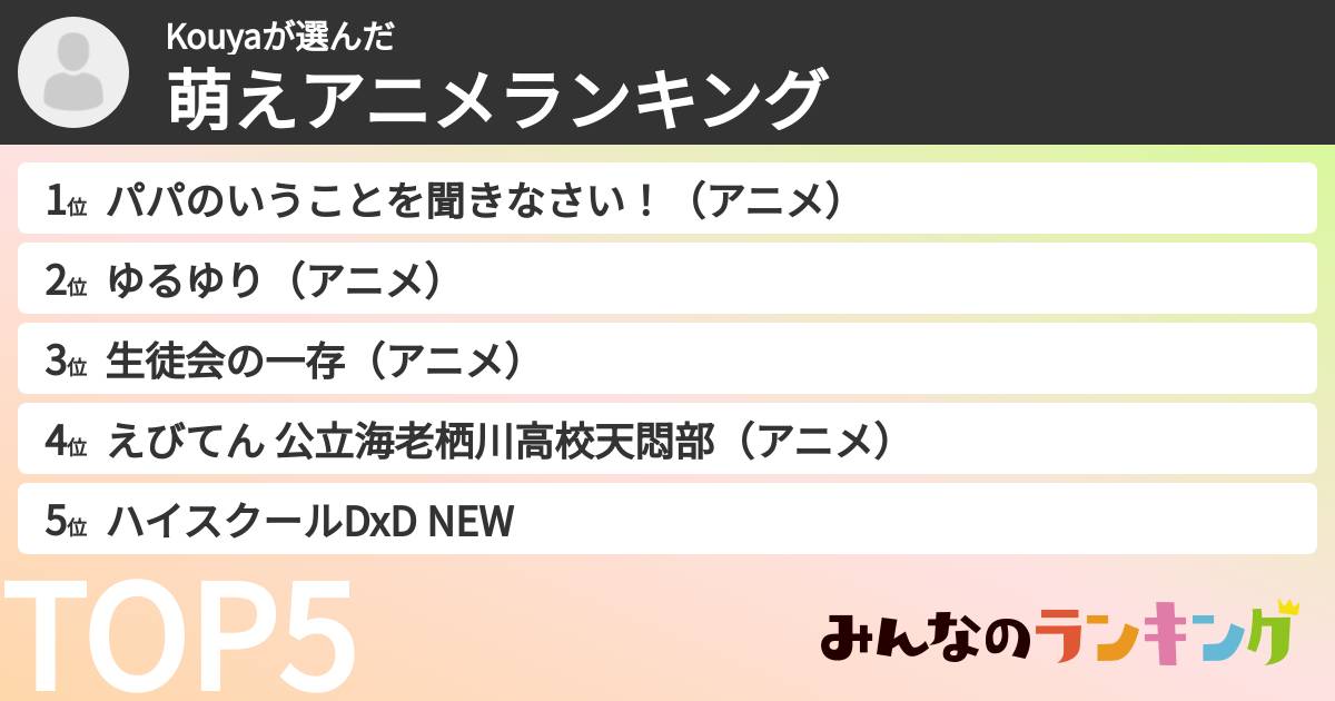 Kouyaさんの「萌えアニメランキング」