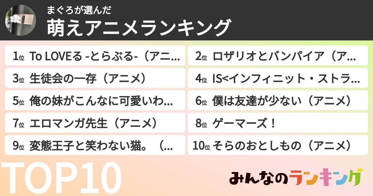 まぐろさんの「萌えアニメランキング」