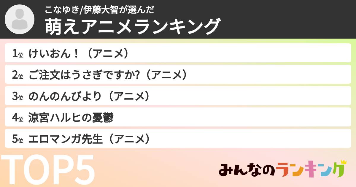 こなゆき/伊藤大智さんの「萌えアニメランキング」