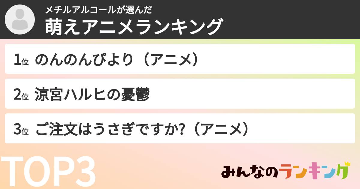 メチルアルコールさんの「萌えアニメランキング」
