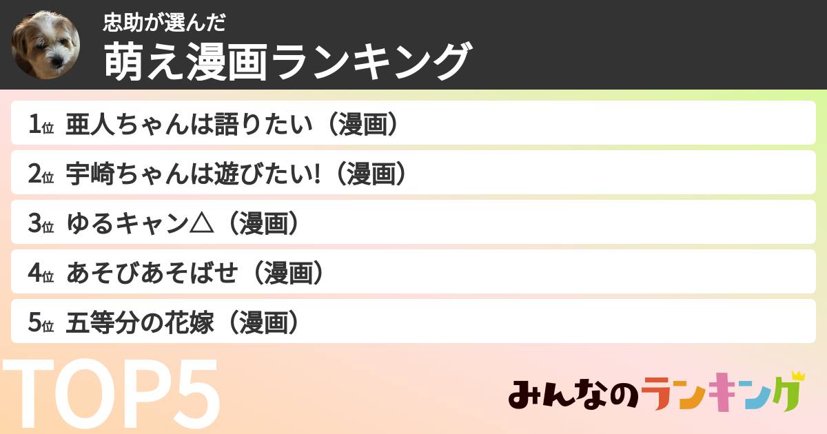 忠助さんの「萌え漫画ランキング」