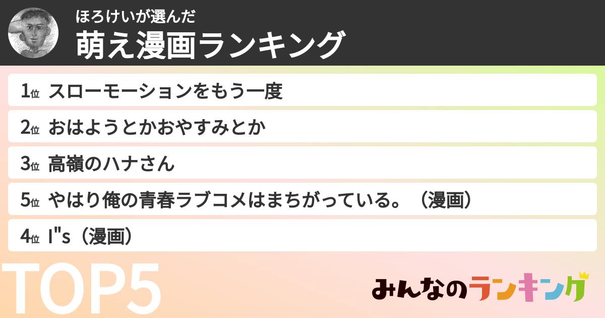 ほろけいさんの「萌え漫画ランキング」