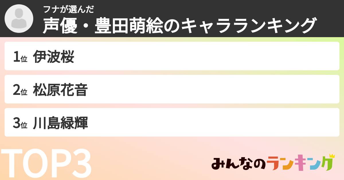 フナさんの「声優・豊田萌絵のキャラランキング」